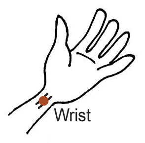 EFT Tapping Wrist Point diagram